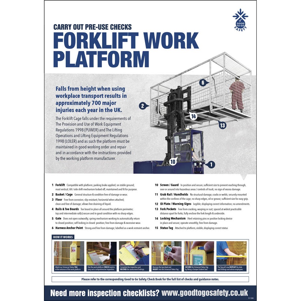 Forklift Work Platform Poster Visual Inspection Checklist